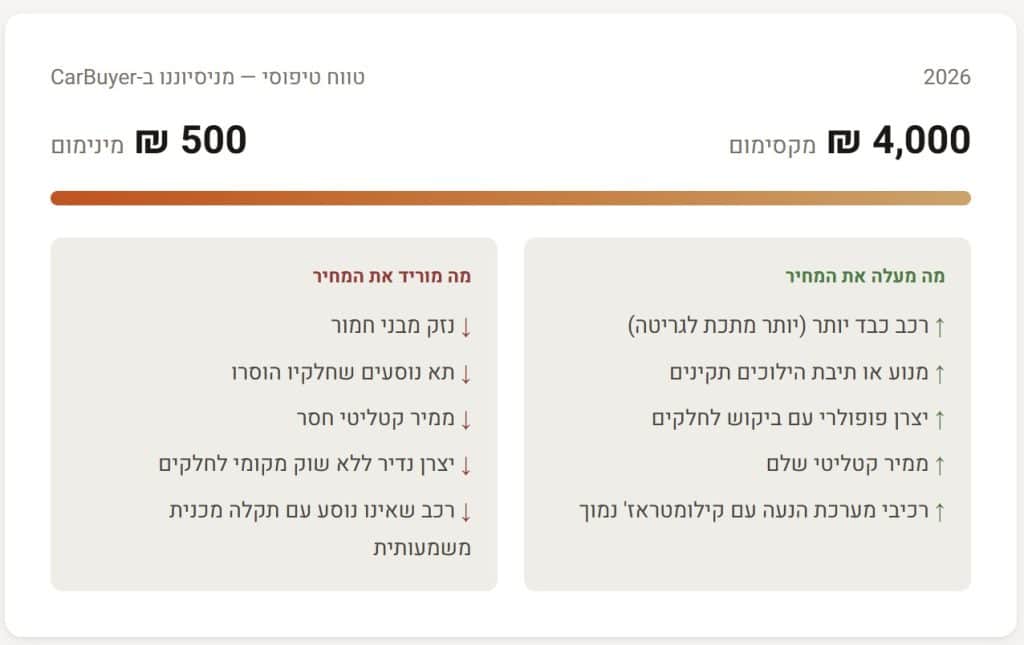 טווח מחיר כמה מקבלים על גריטת רכבים